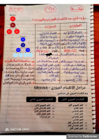 ملخص س ٥..pdf